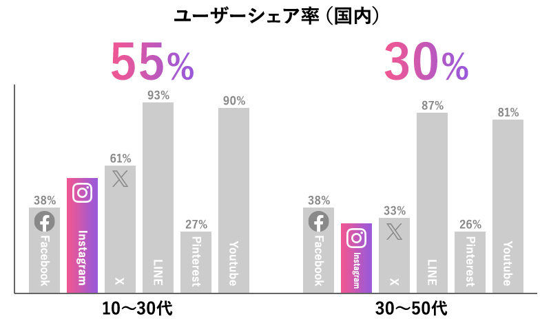 ユーザーシェア率（国内）