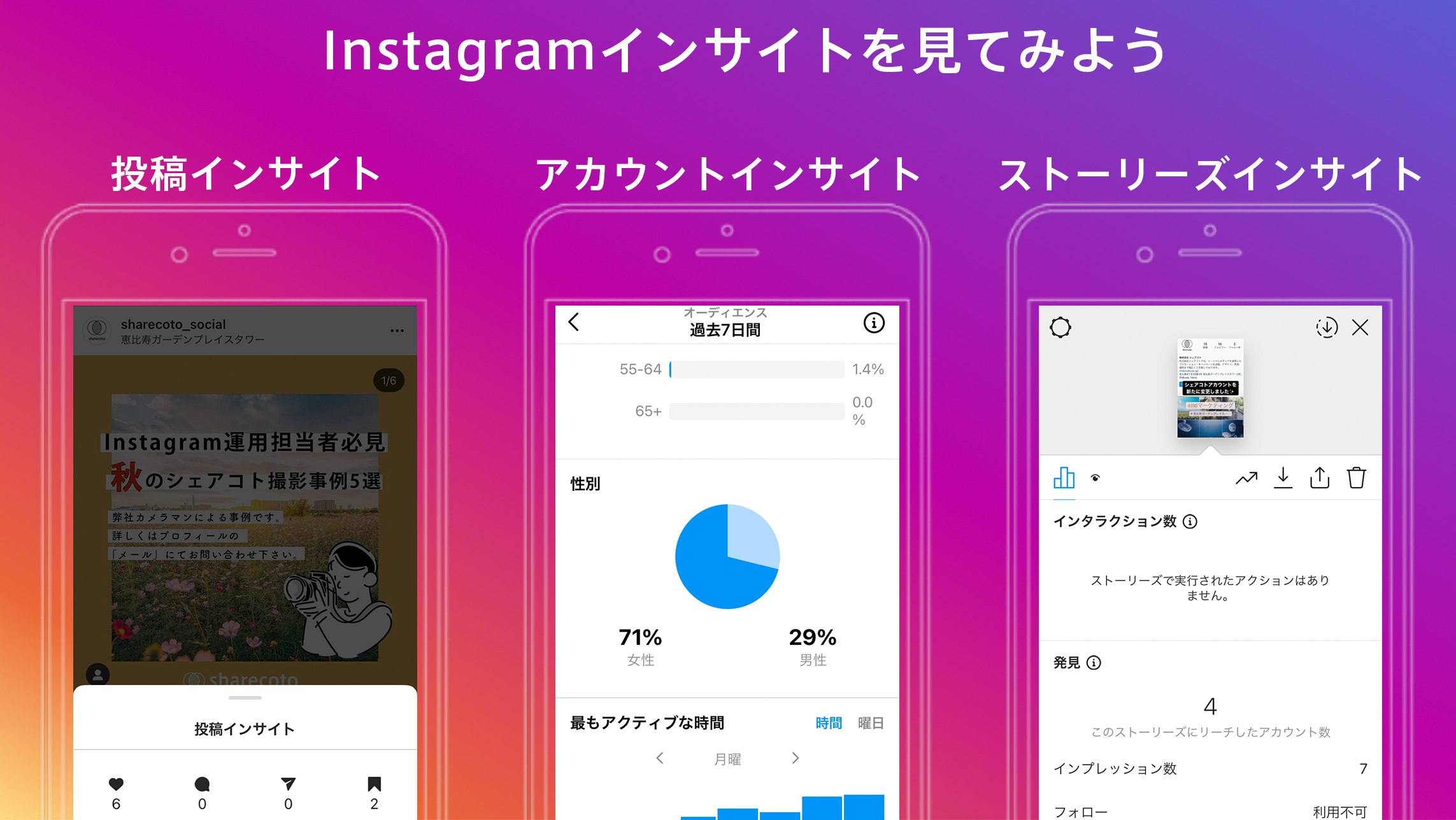 Instagramインサイトを見てみよう