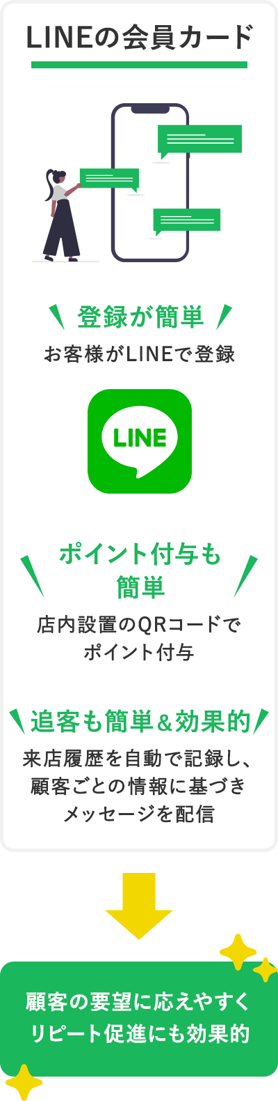 LINEの会員カード