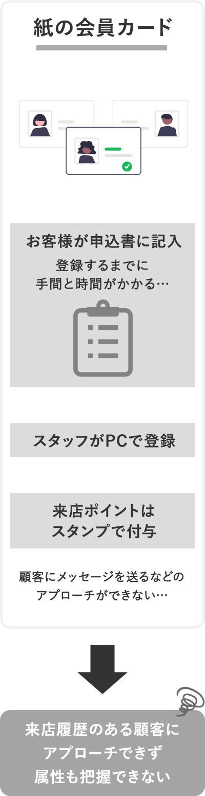 紙の会員カード