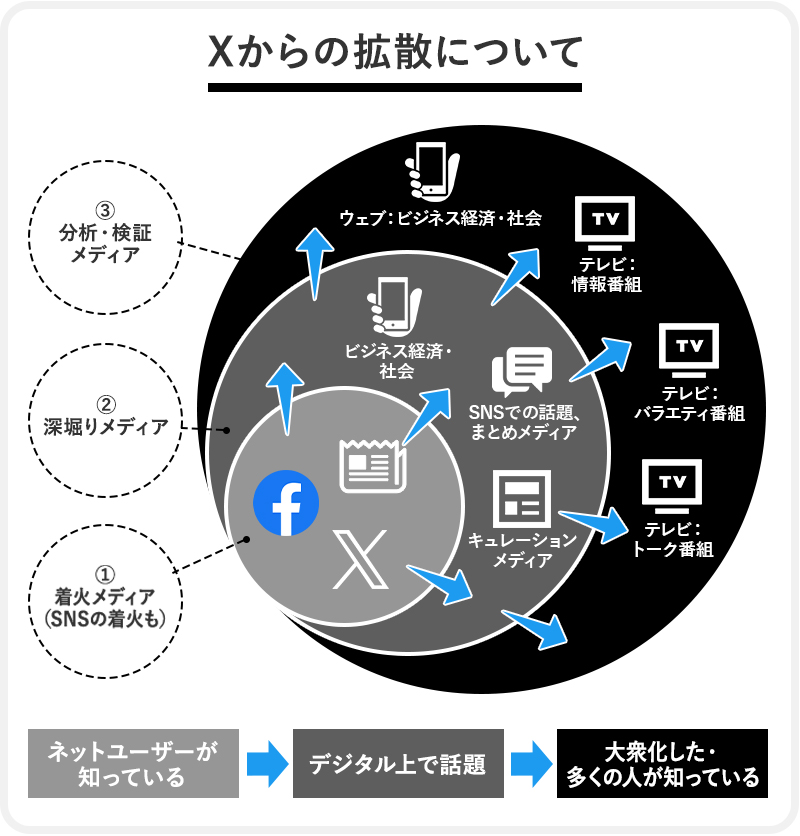 Twitterからの拡散について