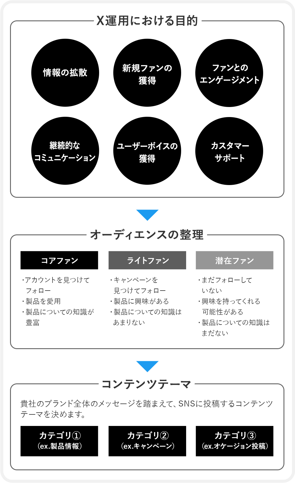 コンセプトの決め方