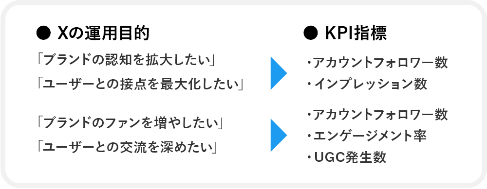 KPIの決め方
