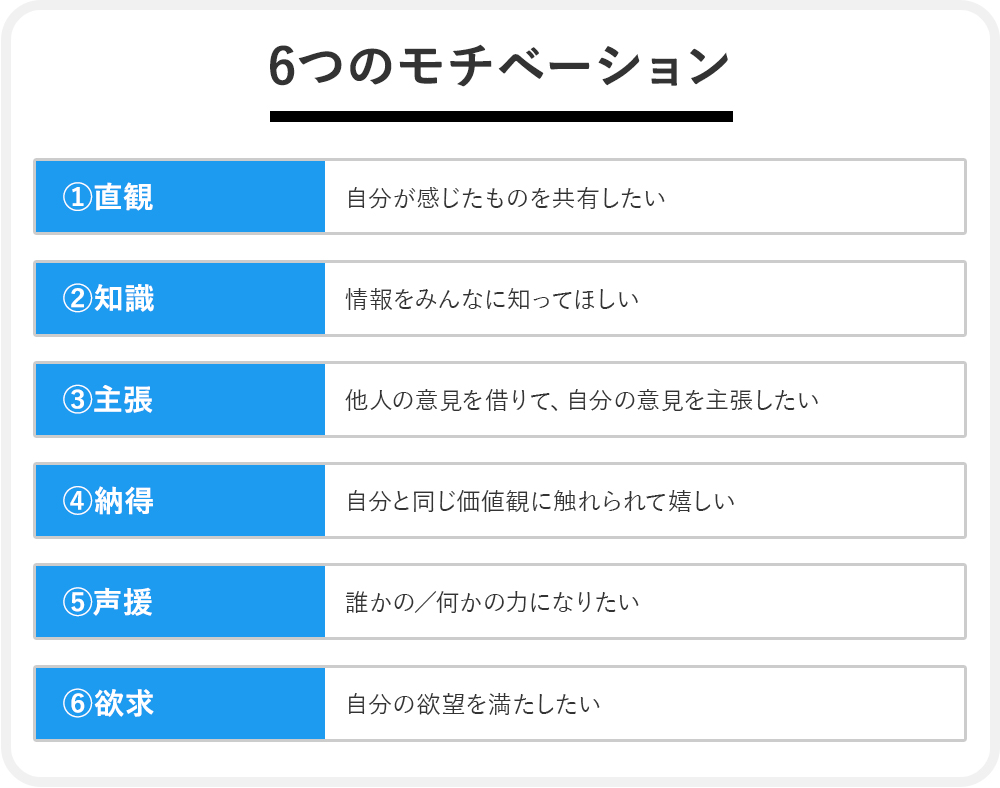 6つのモチベーション