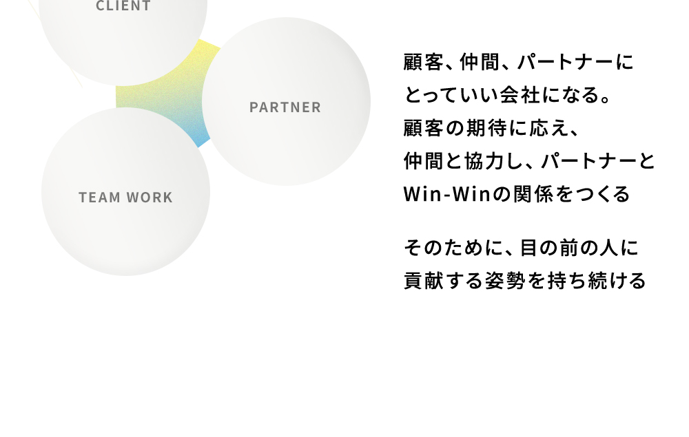 顧客、仲間、パートナーにとっていい会社になる。顧客の期待に応え、仲間と協力し、パートナーとWin-Winの関係を作る。そのために、目の前の人に貢献する姿勢を持ち続ける。