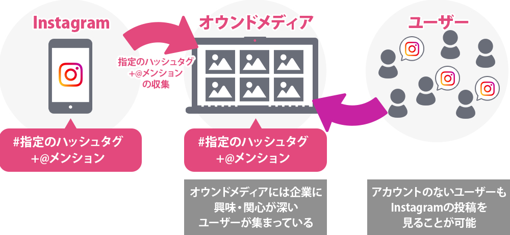 例1：オウンドメディアのコンテンツ強化