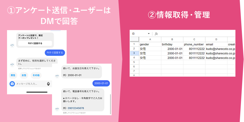 ユーザーの生の声や顧客情報を取得