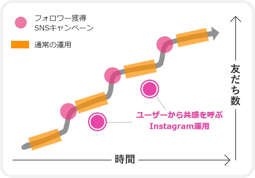 運用〜発展までの道のり