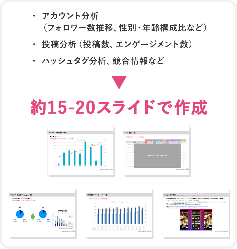 インスタグラム運用レポート例