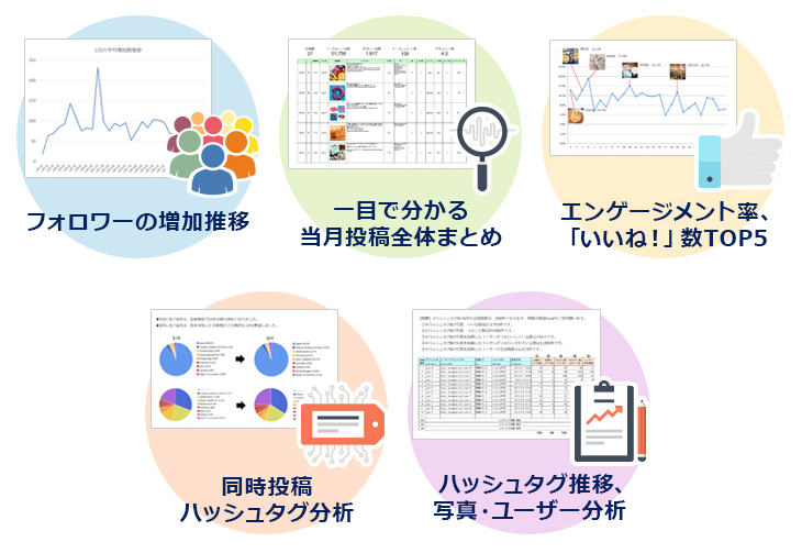 インスタグラム運用レポートサービス 5つの特徴