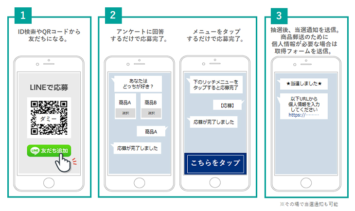 誰でも応募キャンペーン