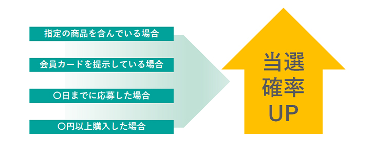 オプション機能3.当選確率倍率アップ機能