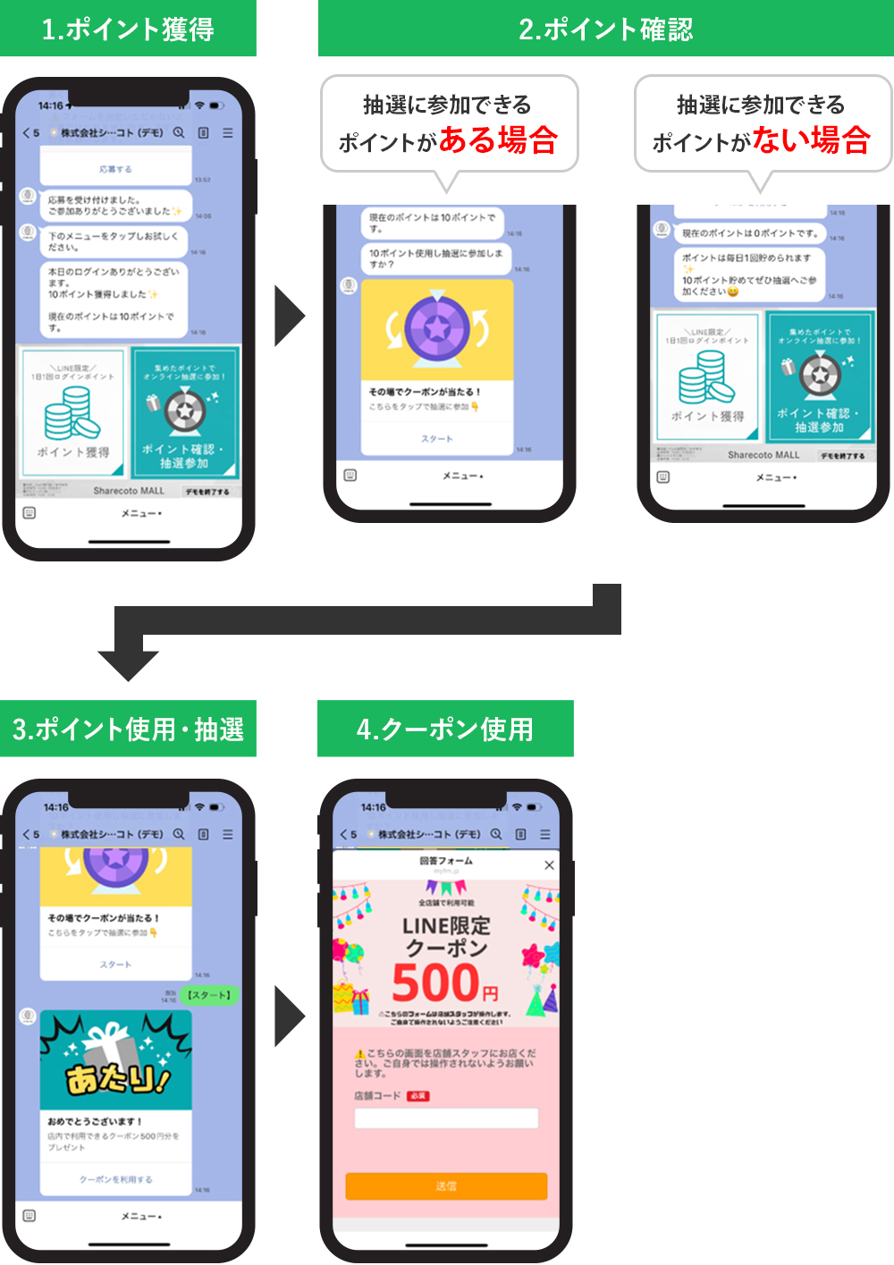4.マイレージ＋インスタントウィン