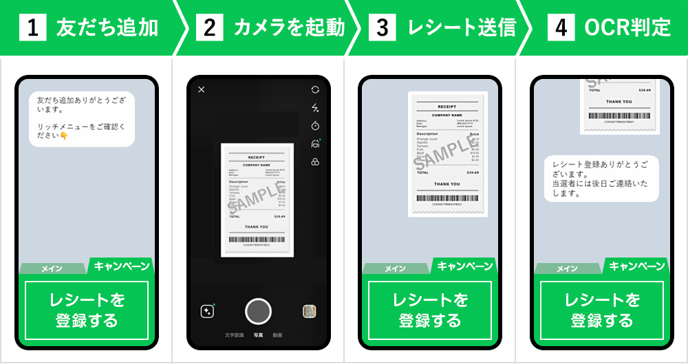 レシート応募キャンペーン（OCR対応）の流れ