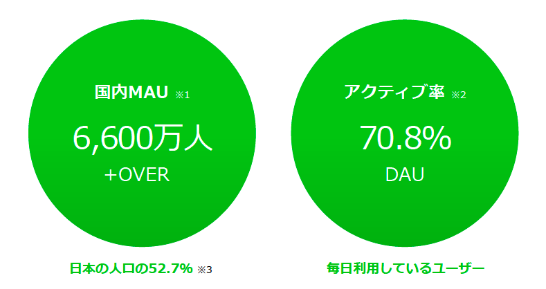 企業のline開設 運用とは 株式会社シェアコト