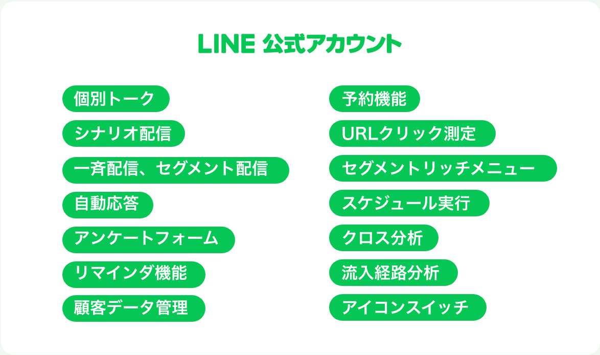 LINE公式アカウント