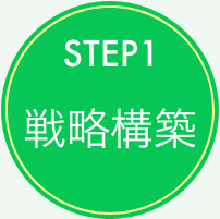 STEP1 戦略構築