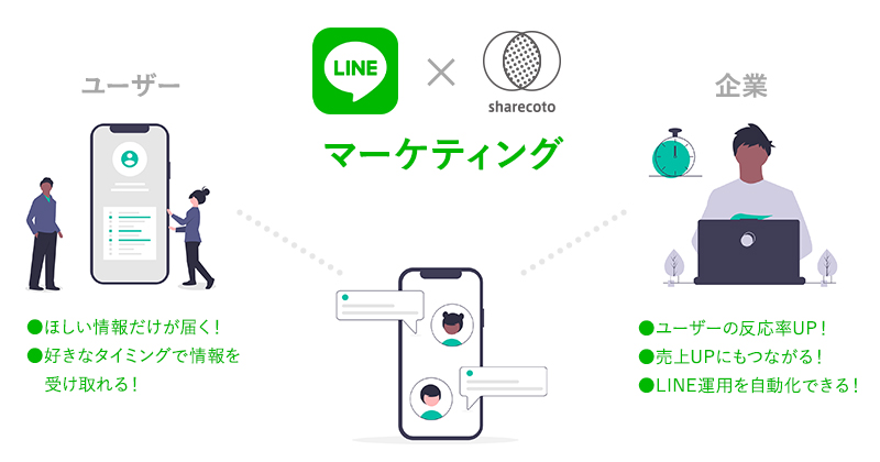 LINEマーケティング支援