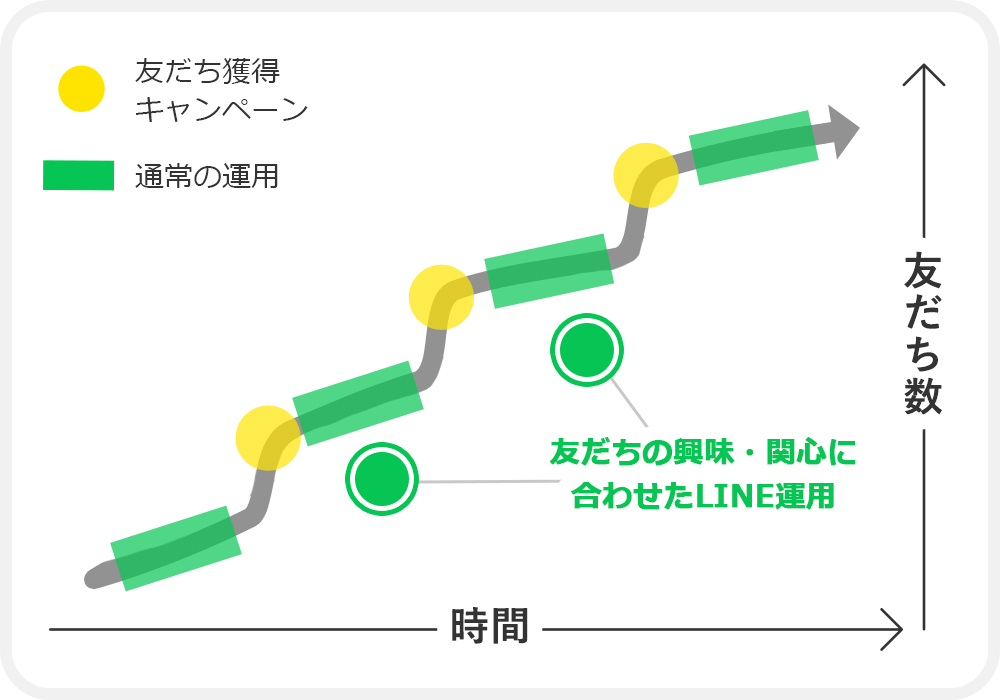 運用〜発展までの道のり