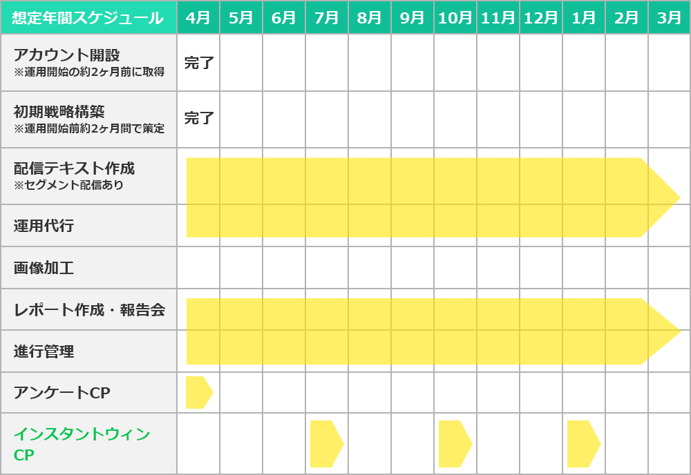 想定年間スケジュール