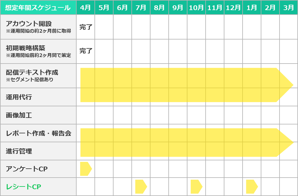 想定年間スケジュール