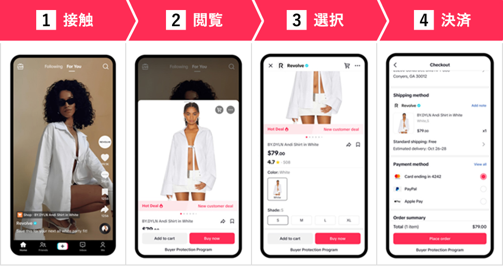 購買プロセスまで完結可能