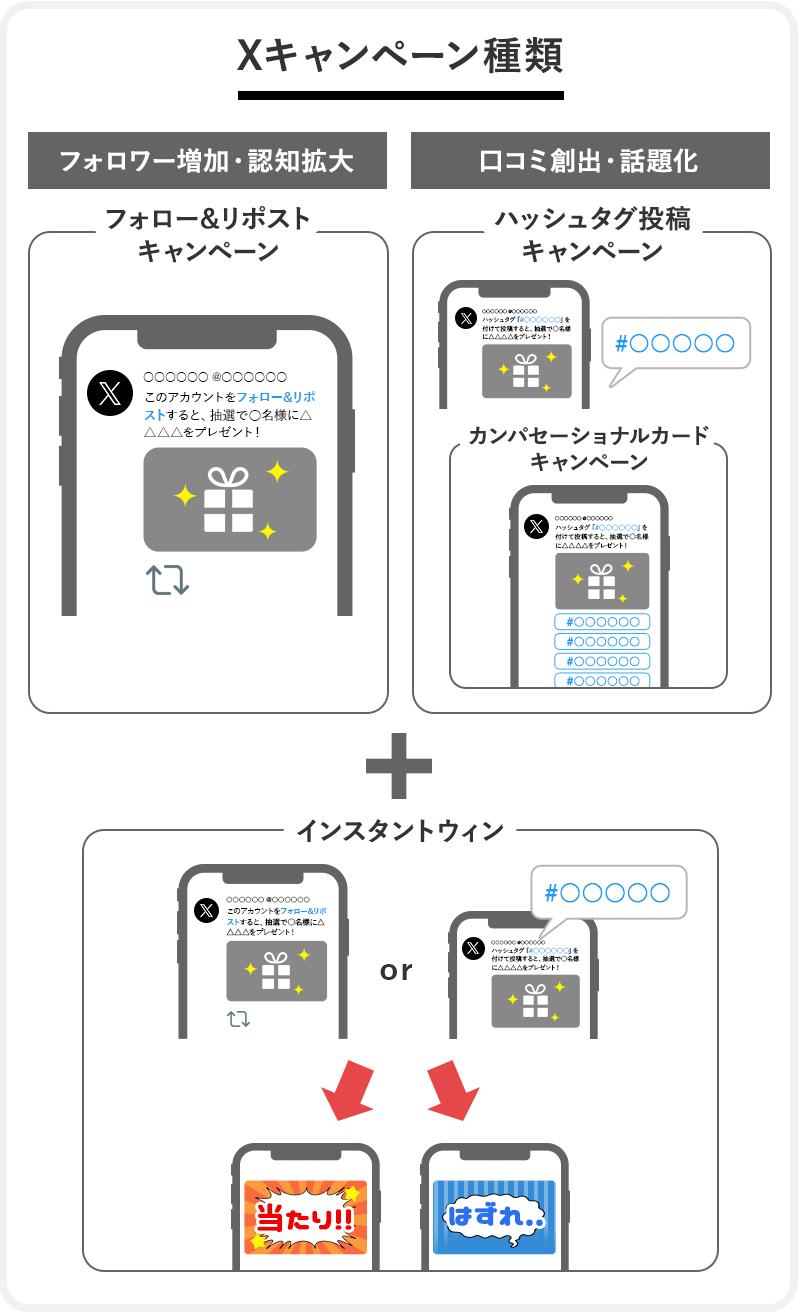 Xキャンペーン種類