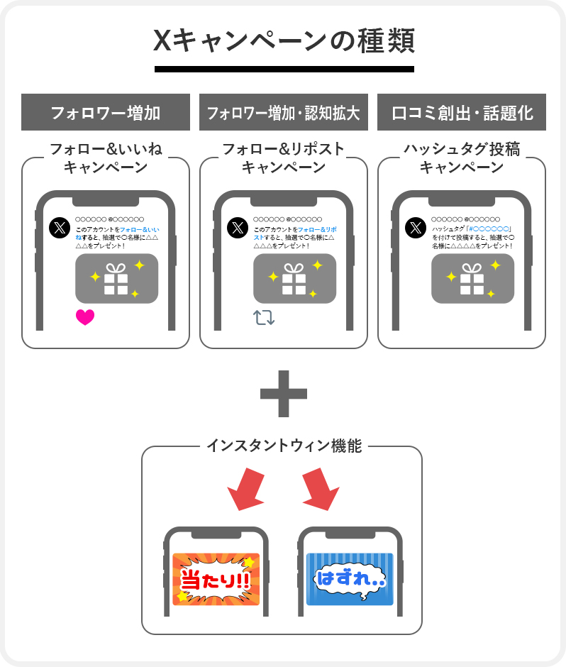 Xキャンペーンの種類