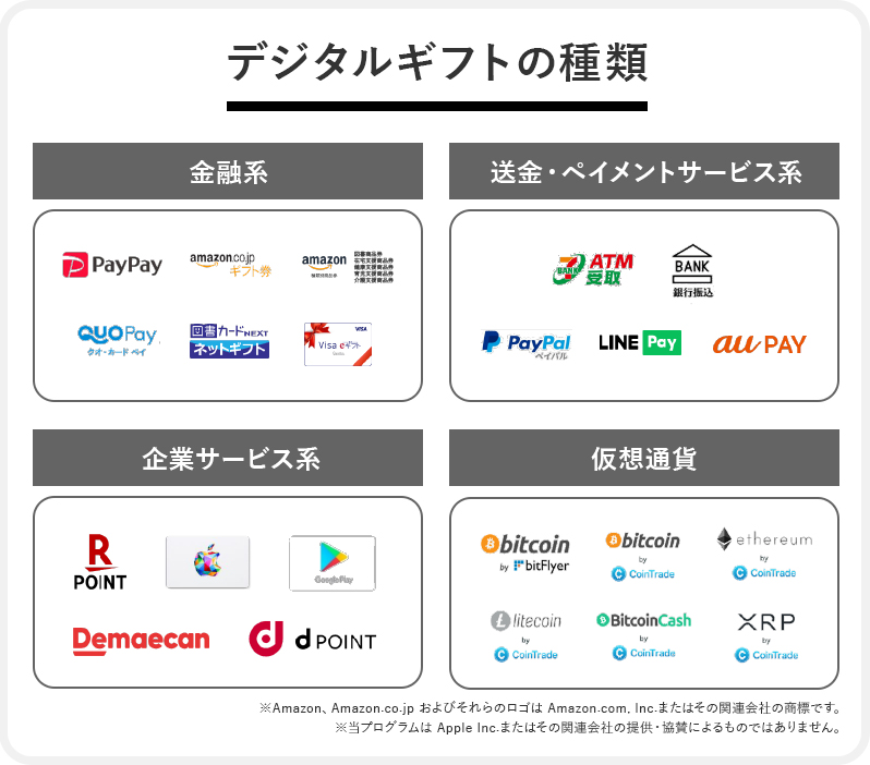 デジタルギフトの種類