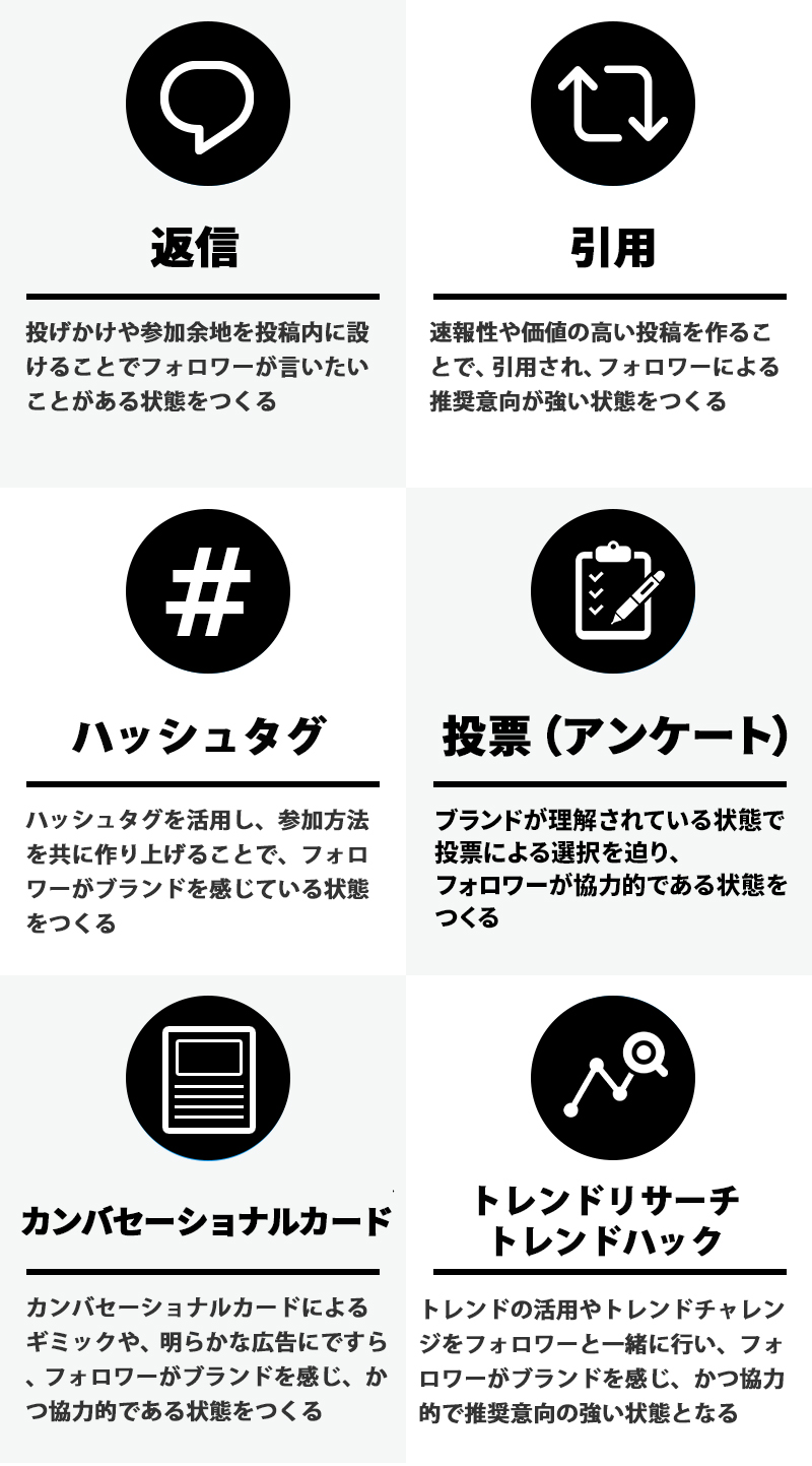 分析ベースによるエンゲージメントの設計
