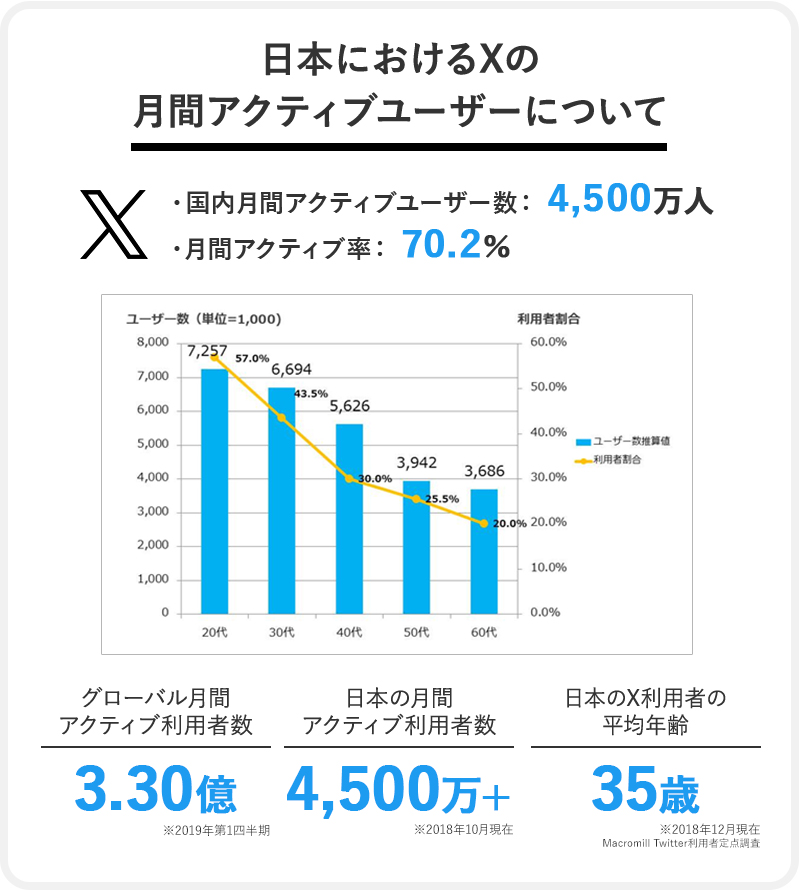 Twitterの媒体特性