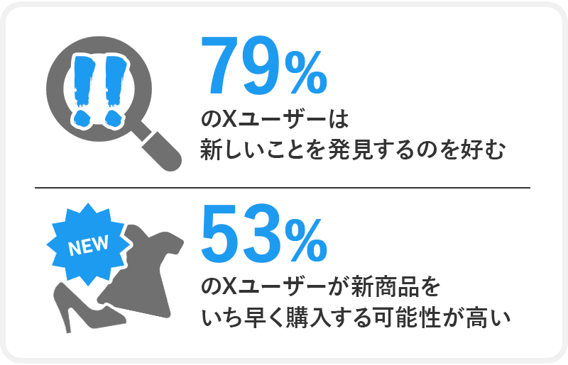 Xのオーディエンスが持つパワー