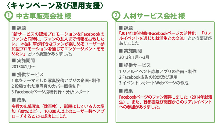 〈キャンペーン及び運用支援〉
1 中古車販売会社 様
■課題
「新サービスの認知プロモーションをFacebookのファンと同時に、ファンの友人まで情報を拡散したい」
「本当に車が好きなファンが楽しめるユーザー参加型プロモーションを通じてエンゲージメントを高めたい」
という要望がありました。
■実施期間
2013年1月?
■提供サービス
1 車をテーマとした写真投稿アプリの企画・制作
2 投稿された車写真のカバー画像制作
3 Facebookページ投稿代行・分析レポート
■成果
多数の応募写真（数百枚）、話題にしている人の増加（80％以上）、10,000人以上のユーザー数へ
アプローチすることに成功しました。
2 人材サービス会社 様
■課題
「2014年新卒採用Facebookページの活性化」「リアルイベントを通じた就活生との交流」という要望がありました。
■実施期間
2013年1月?3月
■提供サービス
1 リアルイベント応募アプリの企画・制作
2 Facebook広告の設定及び運用
3 イベントレポートWebページの作成
■成果
Facebookページのファン獲得しました（2014年就活生）。
また、首都圏及び関西からのリアルイベントへの参加がありました。