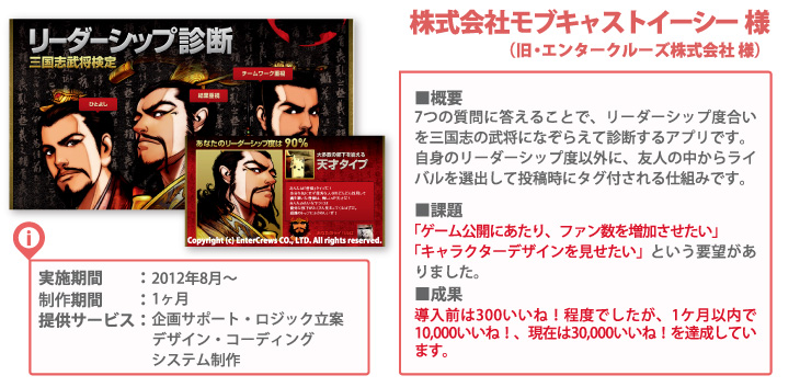 株式会社モブキャストイーシー 様
（旧・エンタークルーズ株式会社 様）
■概要
7つの質問に答えることで、リーダーシップ度合いを三国志の武将になぞらえて診断するアプリです。
自身のリーダーシップ度以外に、友人の中からライバルを選出して投稿時にタグ付される仕組みです。
■課題
「ゲーム公開にあたり、ファン数を増加させたい」
「キャラクターデザインを見せたい」という要望がありました。
■成果
導入前は300いいね！程度でしたが、1ケ月以内で10,000いいね！、現在は30,000いいね！を達成しています。
i 実施期間　　：2012年8月?
制作期間　　：1ヶ月
提供サービス：企画サポート・ロジック立案
デザイン・コーディング
システム制作