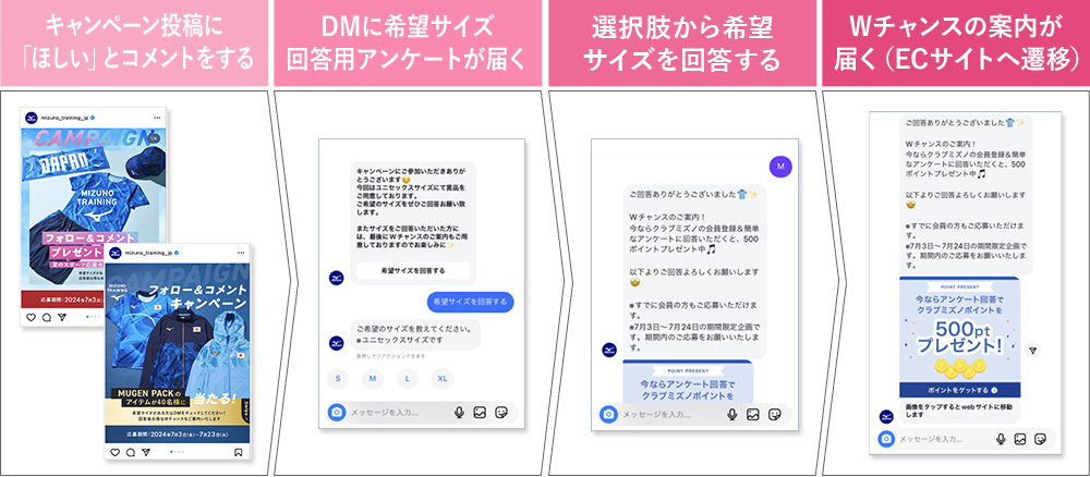 株式会社神明／LINEマイレージキャンペーン
