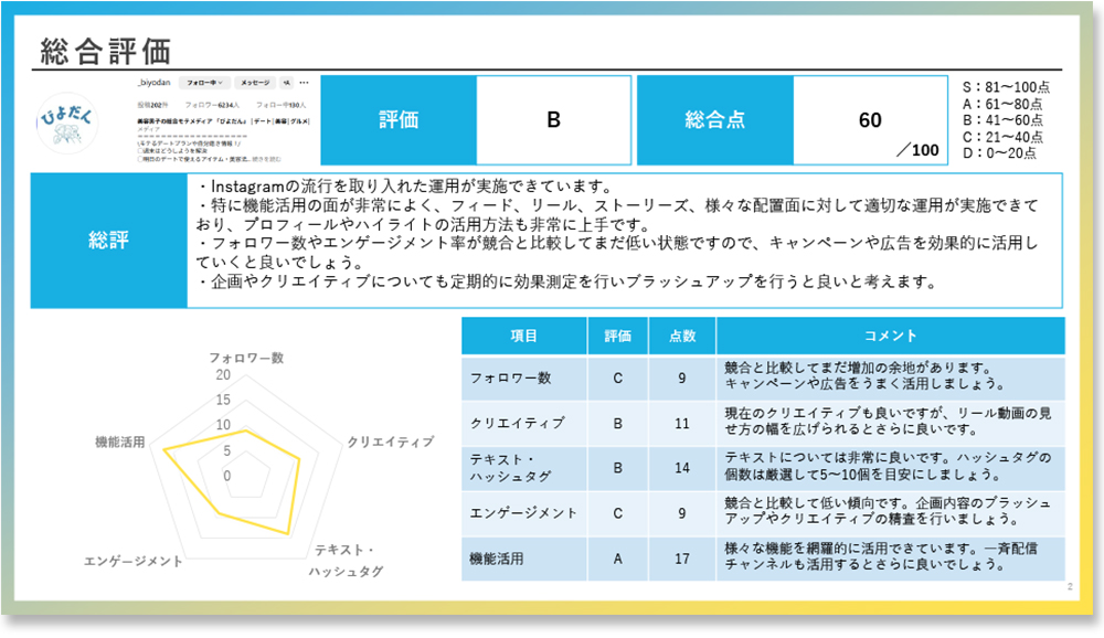 スコアチェックイメージ