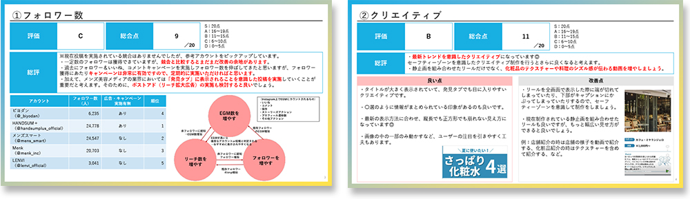 スコアチェックイメージ