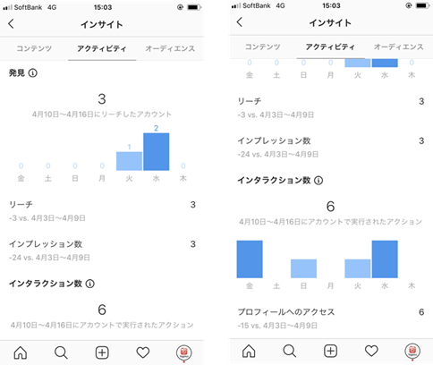 保存版 Instagram インスタグラム インサイト活用方法 Instagramラボ