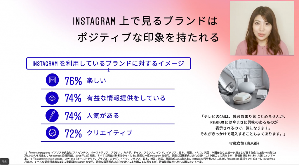 Instagram上で見るブランドはポジティブな印象を持たれる